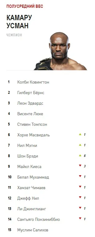 Рейтинг