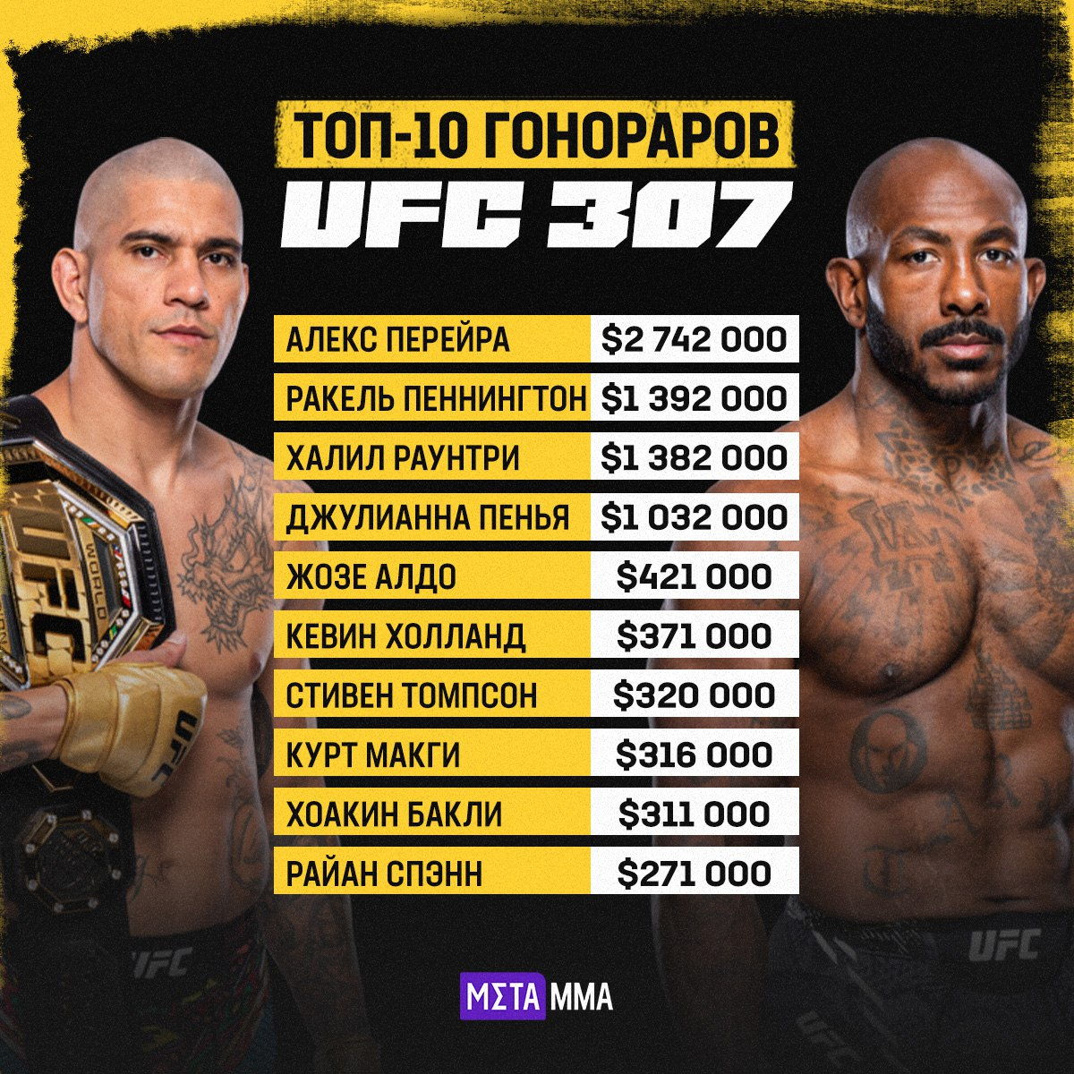 Гонорар Алекса Перейры за бой против Халила Раунтри на турнире UFC 307 составил 2,7 млн долларов