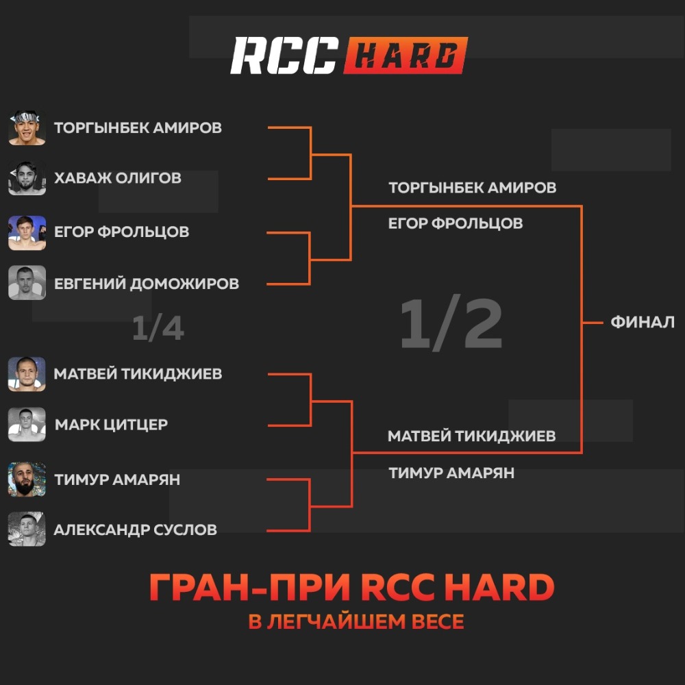 Гран-при RCC Hard в легчайшем весе