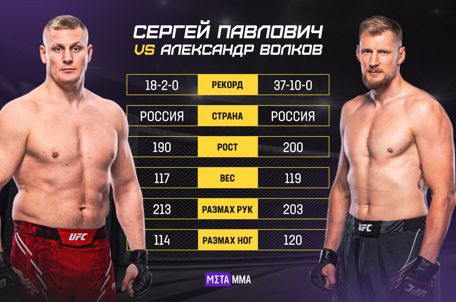 UFC on ABC 6: Сергей Павлович – Александр Волков: аналитика, лучшие ставки  и коэффициенты, сравнение бойцов