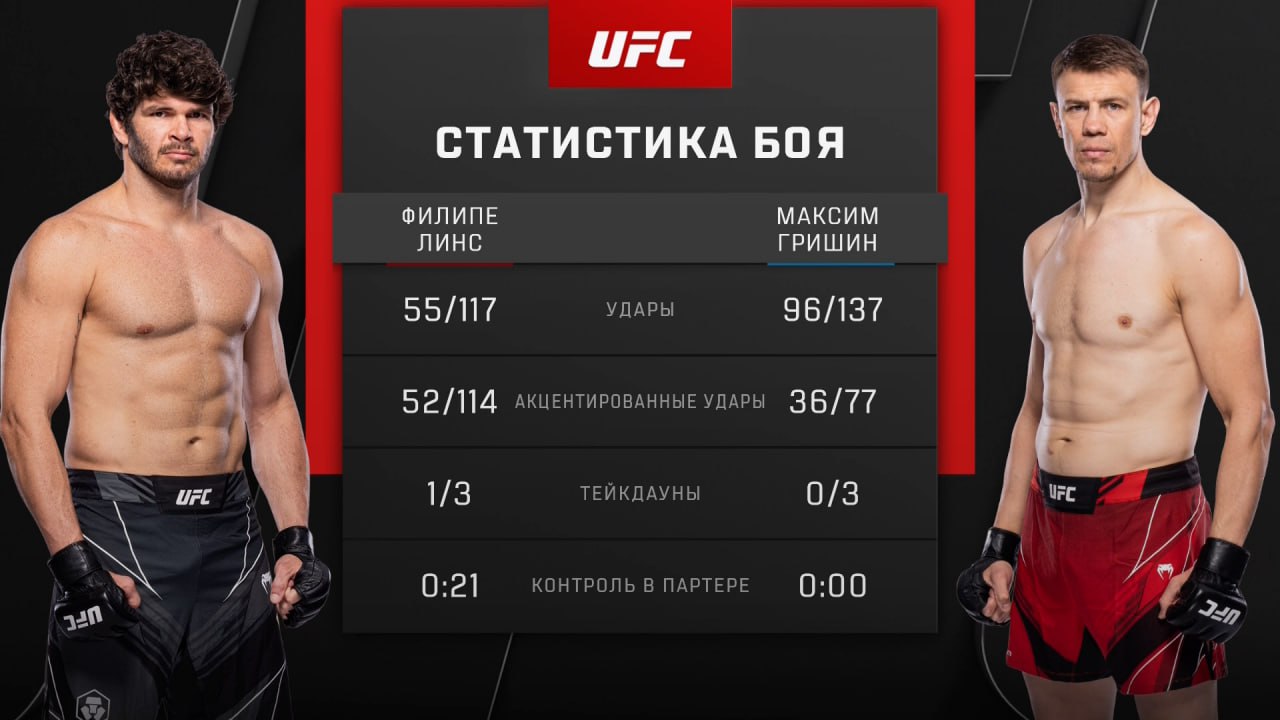 Россиянин Гришин проиграл бразильцу Линсу на турнире UFC on ESPN 46