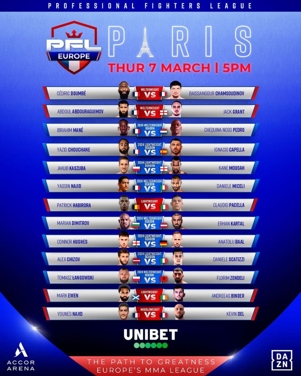 Полный кард турнира PFL Europe 7 марта