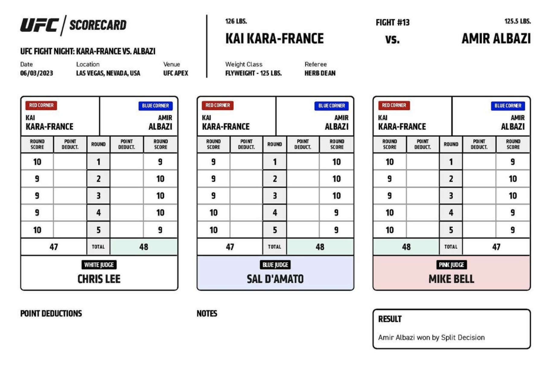 Судейские карточки в бою Кара-Франс – Альбази