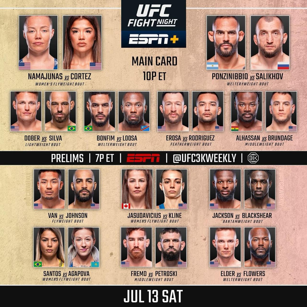 Кард турнира UFC on ESPN 59