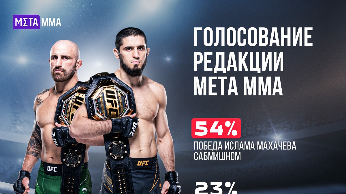 Большинство журналистов редакции Meta MMA уверены в победе Махачева сабмишном над Волкановски