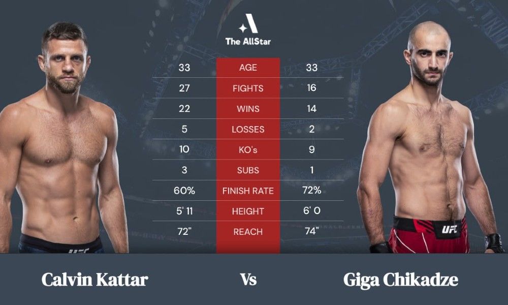 Сравнение Чикадзе и Каттара
